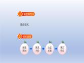 2024二年级数学下册一除法1分苹果课件（北师大版）