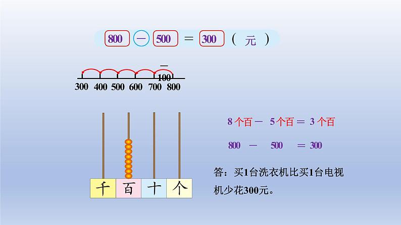 2024二年级数学下册五加与减1买电器课件（北师大版）第7页