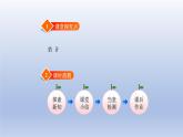 2024二年級數(shù)學(xué)下冊三生活中的大數(shù)5有多少個字課件（北師大版）