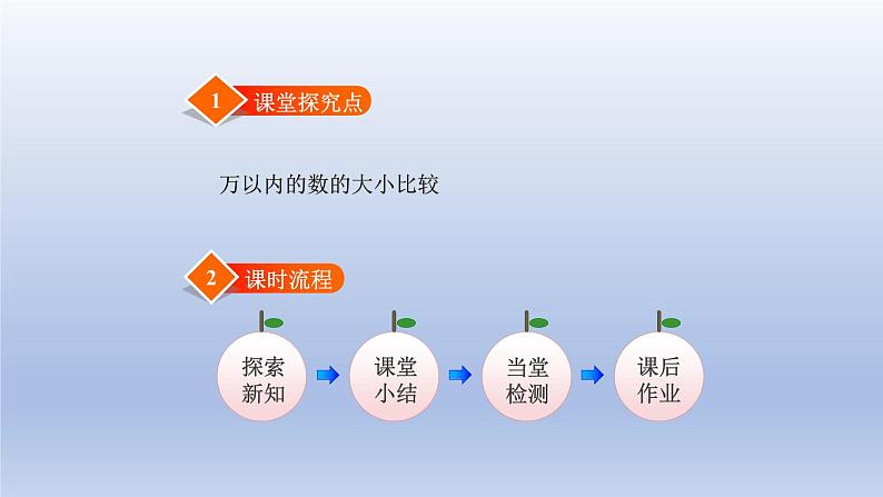 2024二年级数学下册三生活中的大数4比一比课件（北师大版）02