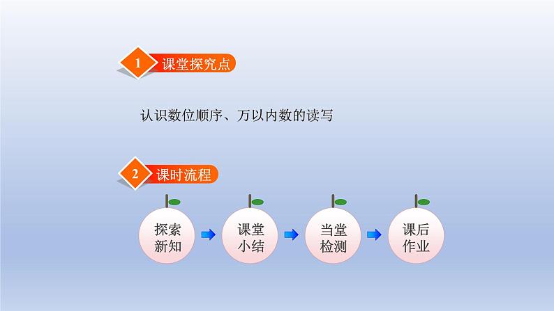 2024二年级数学下册三生活中的大数3拨一拨课件（北师大版）第2页