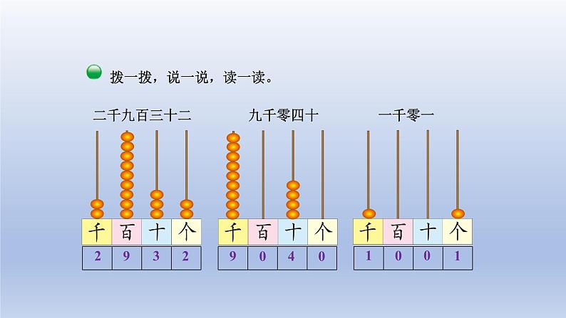 2024二年级数学下册三生活中的大数3拨一拨课件（北师大版）第5页