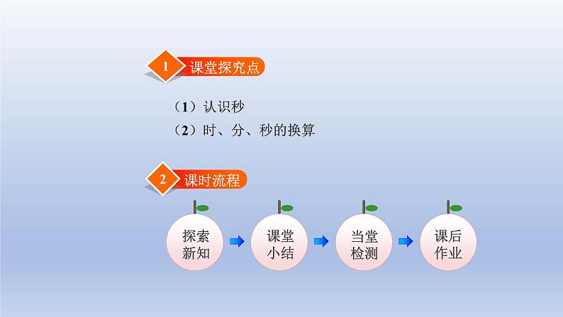 2024二年级数学下册七时分秒21分有多长课件（北师大版）第2页