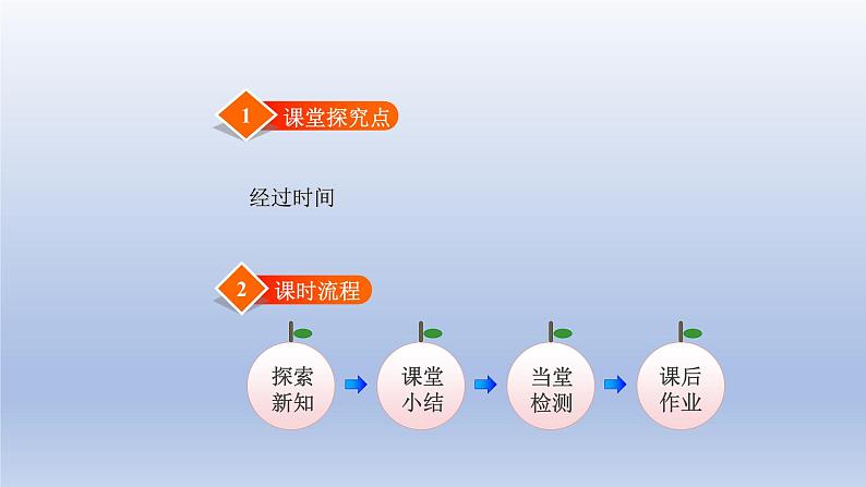 2024二年级数学下册七时分秒3淘气的作息时间课件（北师大版）第2页