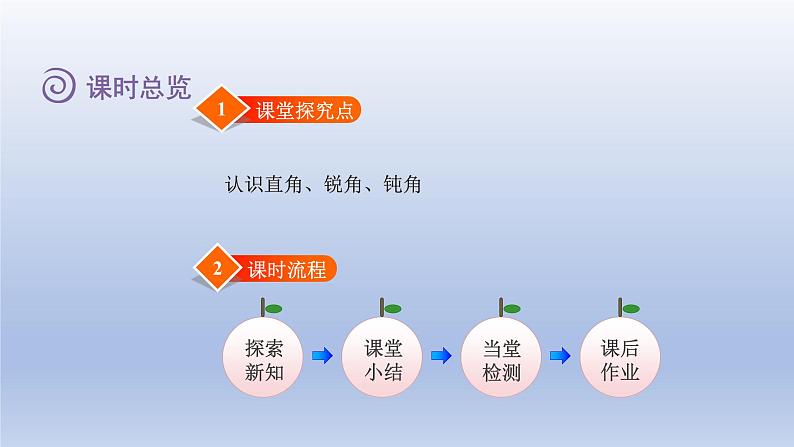 2024二年级数学下册六认识图形2认识直角课件（北师大版）第2页