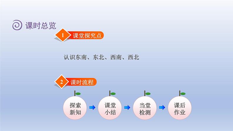 2024二年级数学下册二方向与位置2辨认方向课件（北师大版）第2页