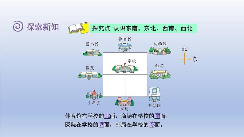 2024二年级数学下册二方向与位置2辨认方向课件（北师大版）第4页