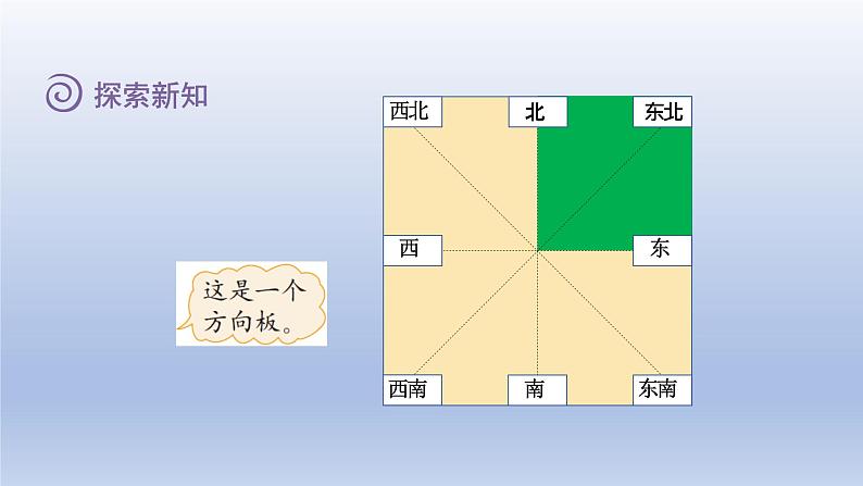 2024二年级数学下册二方向与位置2辨认方向课件（北师大版）第5页