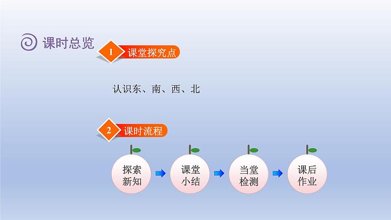 2024二年级数学下册二方向与位置1东南西北课件（北师大版）第2页