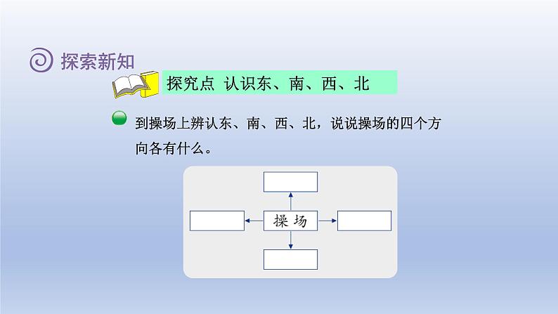 2024二年级数学下册二方向与位置1东南西北课件（北师大版）第4页