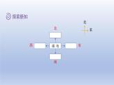 2024二年级数学下册二方向与位置1东南西北课件（北师大版）