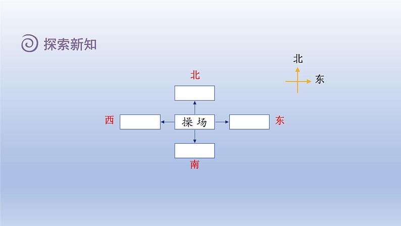 2024二年级数学下册二方向与位置1东南西北课件（北师大版）05