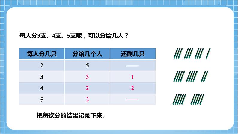 苏教版数学二年级下册1.1《有余数除法的含义》课件+教案+分层作业+学习任务单08