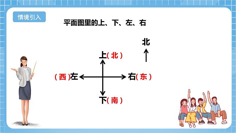 苏教版数学二年级下册3.3《认识东北、西北、东南、西南》课件+教案+分层作业+学习任务单04