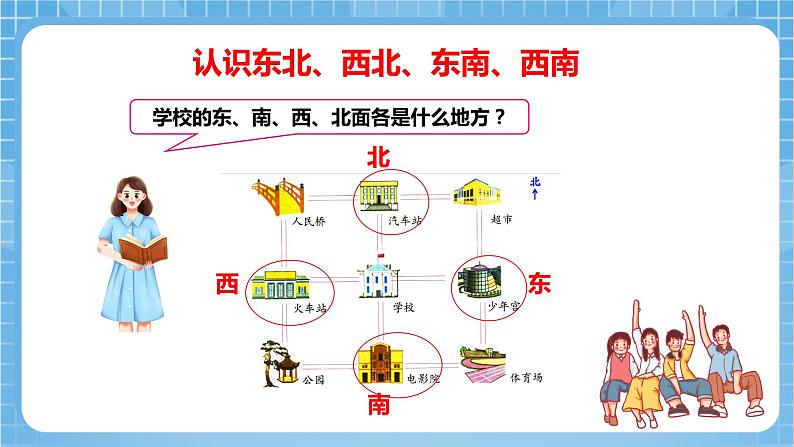 苏教版数学二年级下册3.3《认识东北、西北、东南、西南》课件+教案+分层作业+学习任务单07