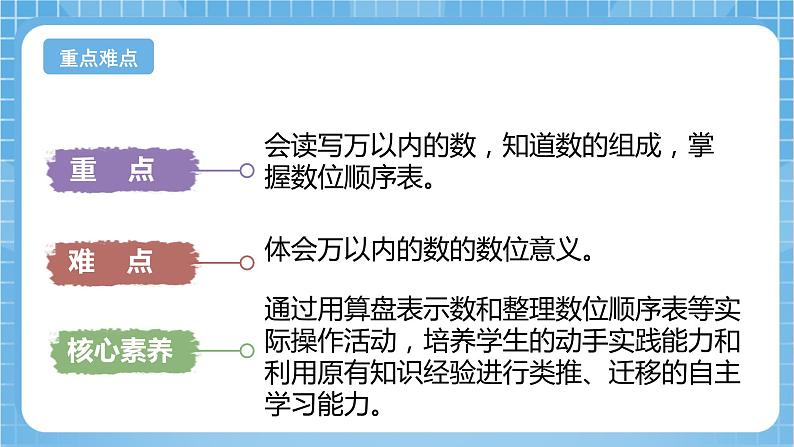 苏教版数学二年级下册4.4《认识万以内的数》课件+教案+分层作业+学习任务单03