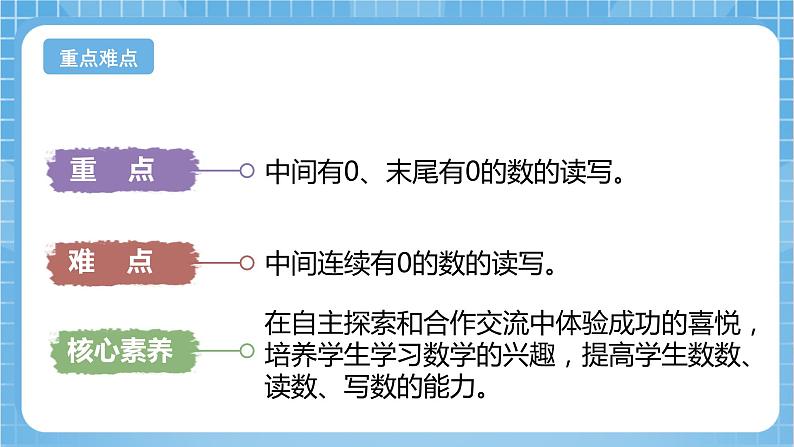 苏教版数学二年级下册4.5《认识万以内的数（中间有0）》课件+教案+分层作业+学习任务单03