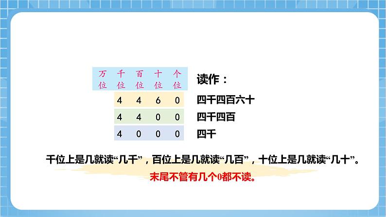 苏教版数学二年级下册4.5《认识万以内的数（中间有0）》课件+教案+分层作业+学习任务单08