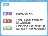 苏教版数学二年级下册4.6 《比较大小》课件+教案+分层作业+学习任务单