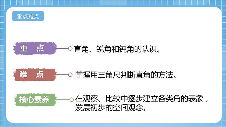 苏教版数学二年级下册7.2 《直角、锐角、钝角的初步认识》课件+教案+分层作业+学习任务单03