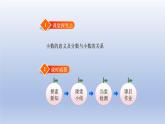 2024二年级数学下册一除法3搭一搭二课件（北师大版）