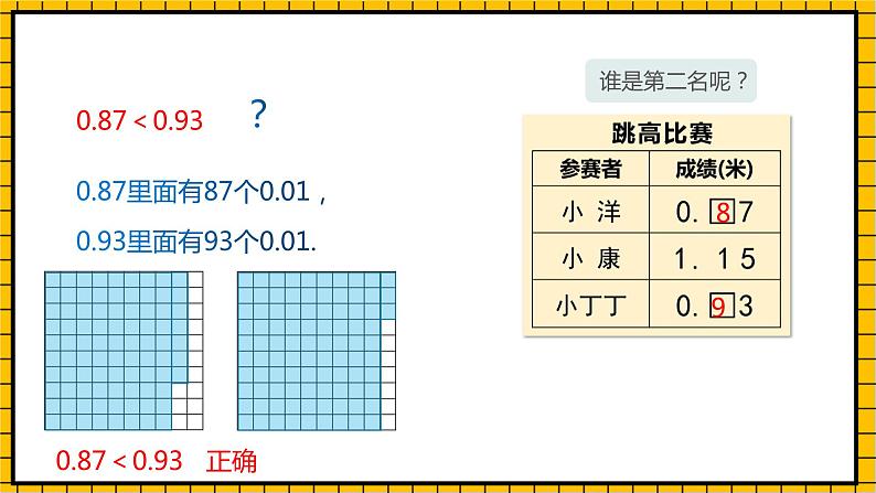 沪教版四年级数学下册2.3《小数的大小比较》（教学课件）07