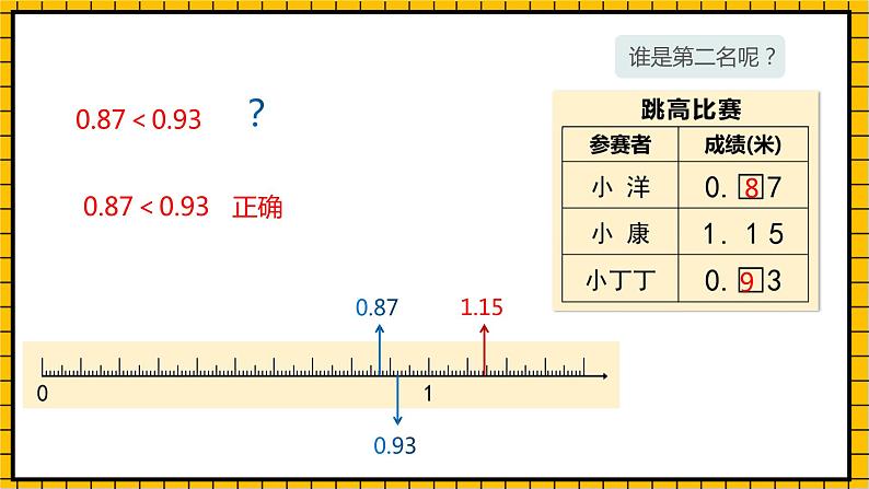 沪教版四年级数学下册2.3《小数的大小比较》（教学课件）08