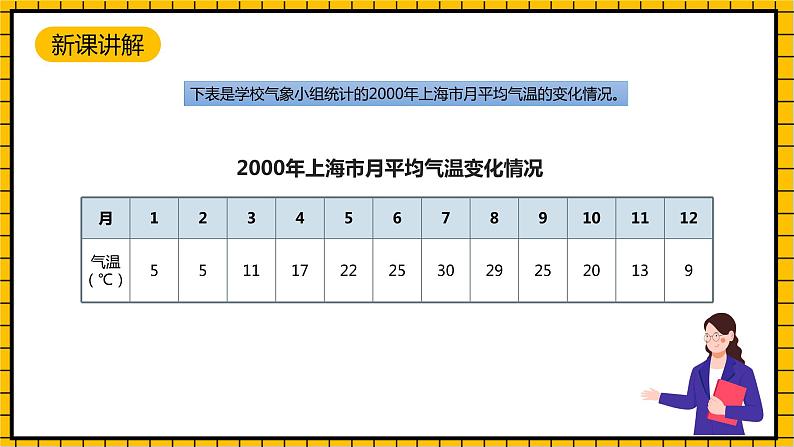 沪教版四年级数学下册3.1.1《折线统计图的认识》（教学课件）05