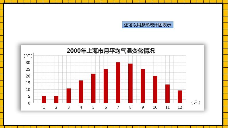 沪教版四年级数学下册3.1.1《折线统计图的认识》（教学课件）06