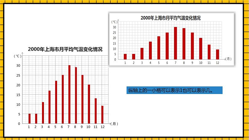 沪教版四年级数学下册3.1.1《折线统计图的认识》（教学课件）07