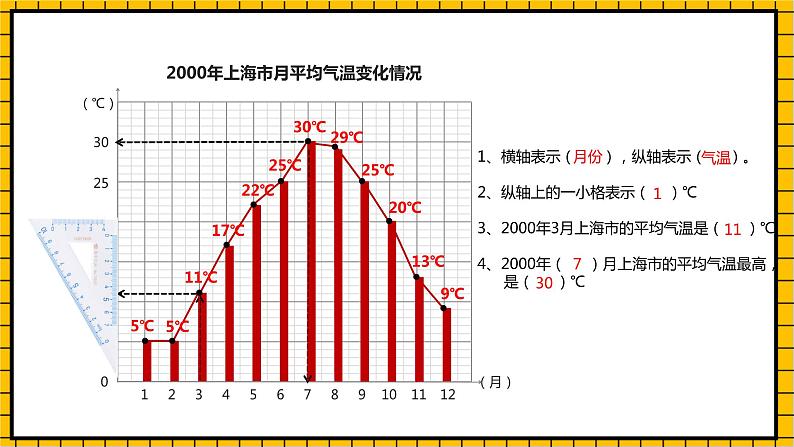 沪教版四年级数学下册3.1.1《折线统计图的认识》（教学课件）08