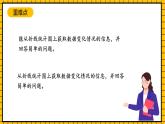 沪教版四年级数学下册3.1.2《折线统计图的认识》（教学课件）