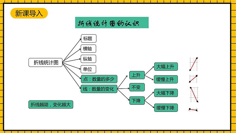 沪教版四年级数学下册3.1.2《折线统计图的认识》（教学课件）04