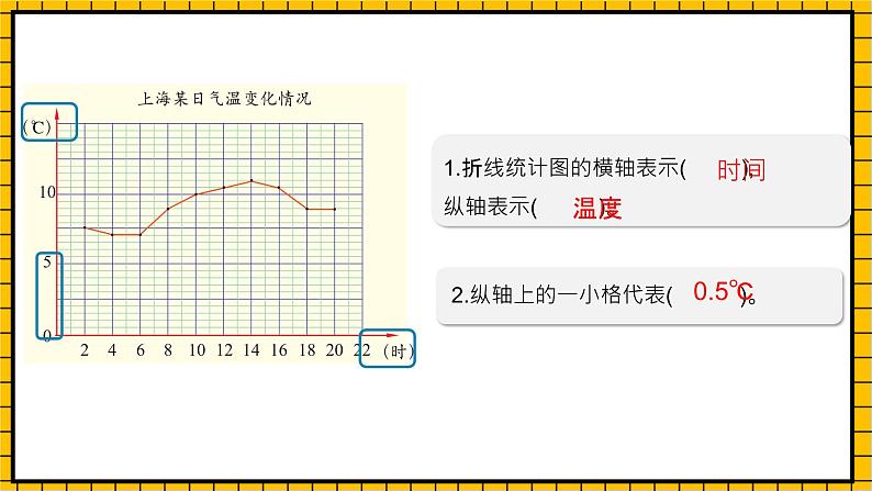 沪教版四年级数学下册3.1.2《折线统计图的认识》（教学课件）06