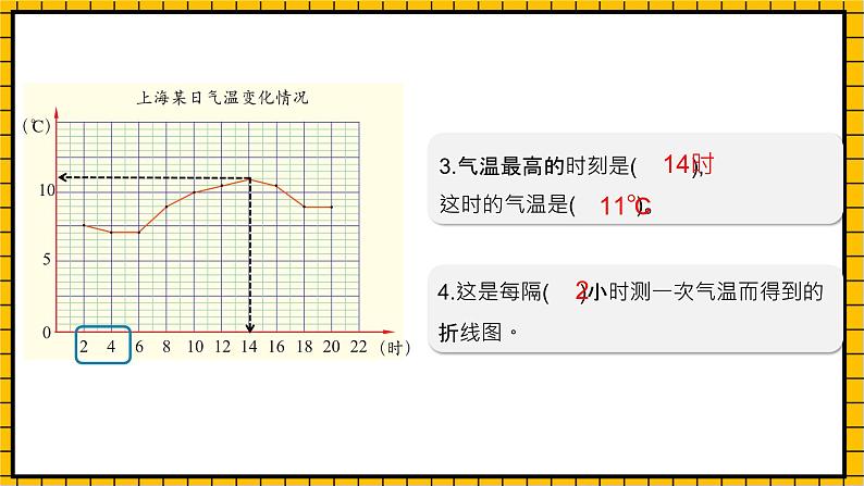 沪教版四年级数学下册3.1.2《折线统计图的认识》（教学课件）07