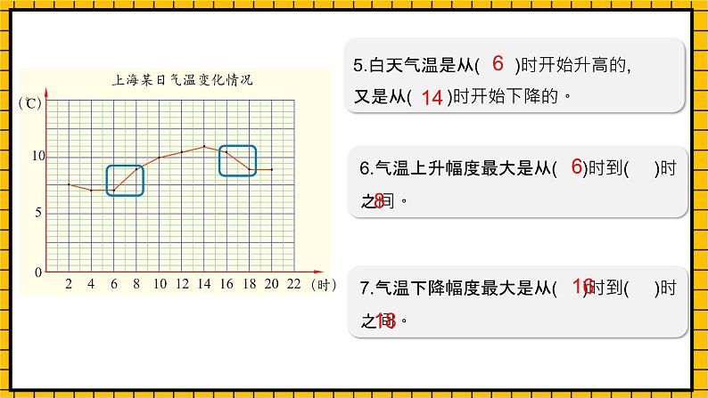 沪教版四年级数学下册3.1.2《折线统计图的认识》（教学课件）08