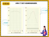 沪教版四年级数学下册3.1.3《折线统计图的认识》（教学课件）