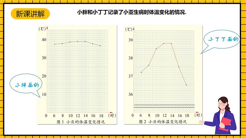 沪教版四年级数学下册3.1.3《折线统计图的认识》（教学课件）05