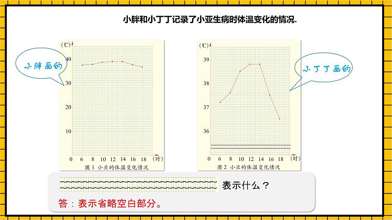 沪教版四年级数学下册3.1.3《折线统计图的认识》（教学课件）06