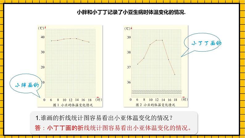 沪教版四年级数学下册3.1.3《折线统计图的认识》（教学课件）07