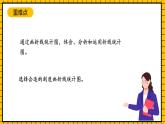 滬教版四年級(jí)數(shù)學(xué)下冊(cè)3.2.1《折線統(tǒng)計(jì)圖的畫法》（教學(xué)課件）