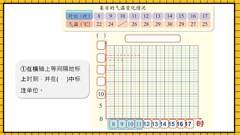 沪教版四年级数学下册3.2.1《折线统计图的画法》（教学课件）06