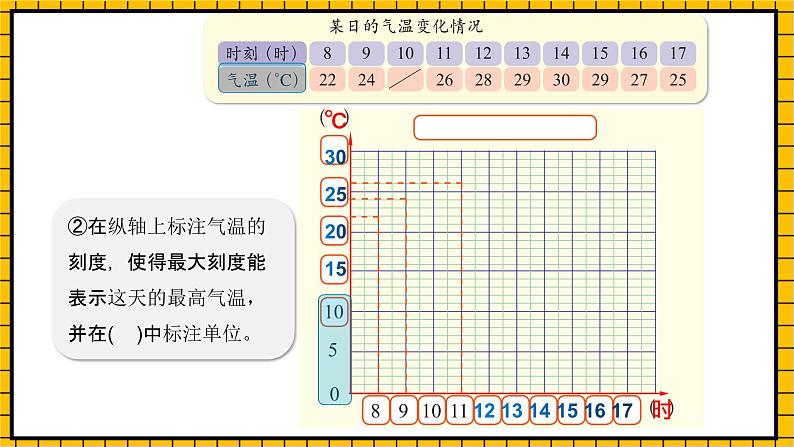 沪教版四年级数学下册3.2.1《折线统计图的画法》（教学课件）07