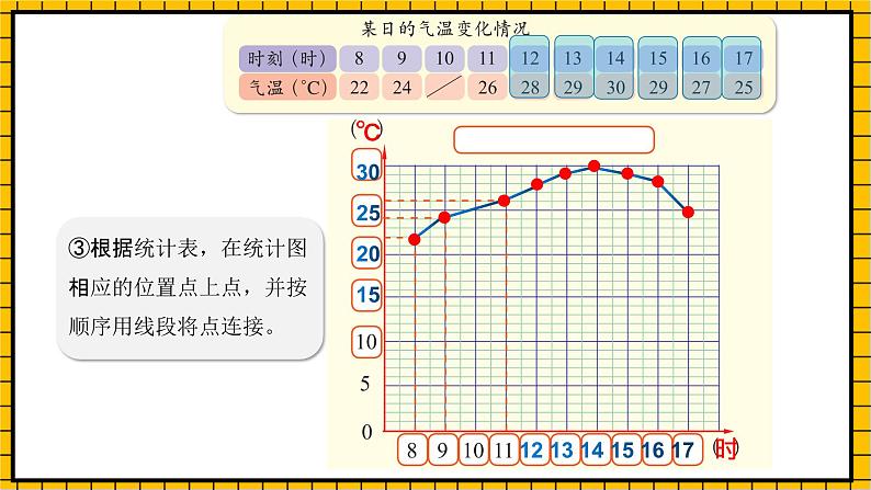 沪教版四年级数学下册3.2.1《折线统计图的画法》（教学课件）08