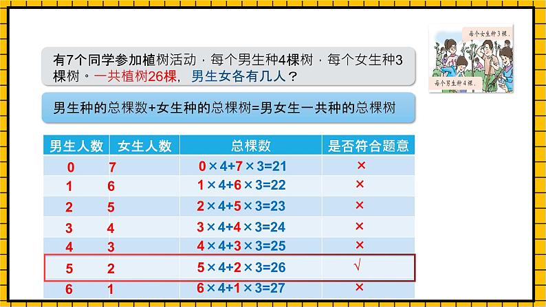 沪教版四年级数学下册5.1.4《解决问题-鸡兔同笼》（教学课件）08