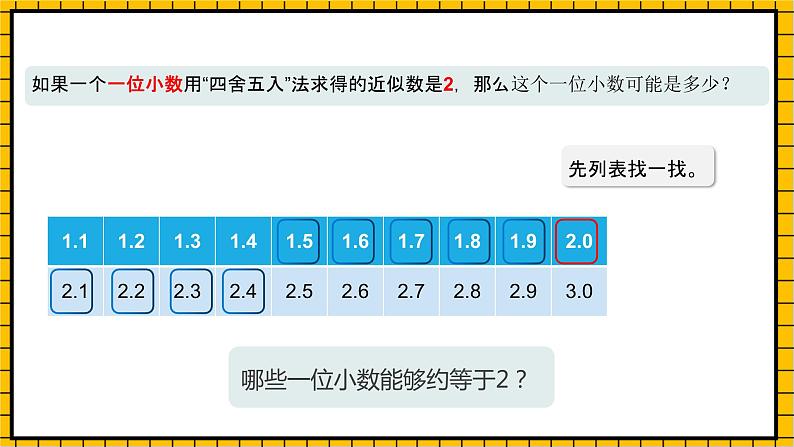 沪教版四年级数学下册5.2.4《小数与近似数--求原数的范围》（教学课件）07