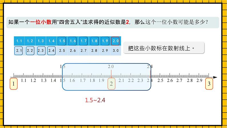 沪教版四年级数学下册5.2.4《小数与近似数--求原数的范围》（教学课件）08