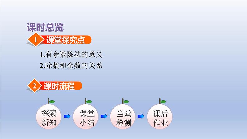 2024二年级数学下册一有余数的除法第1课时有余数除法的认识课件（苏教版）02