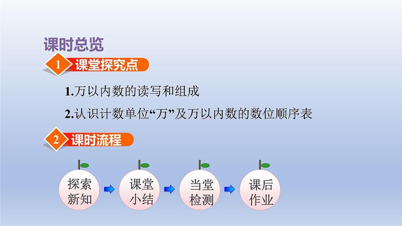 2024二年级数学下册四认识万以内的数第4课时认识万以内的数及数位顺序表课件（苏教版）03