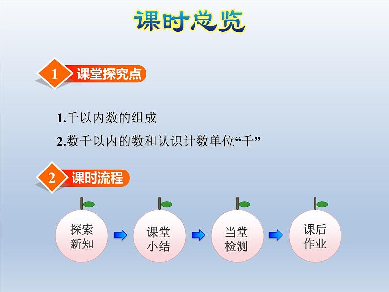 2024二年级数学下册四认识万以内的数第1课时数数和千以内数的组成课件（苏教版）03